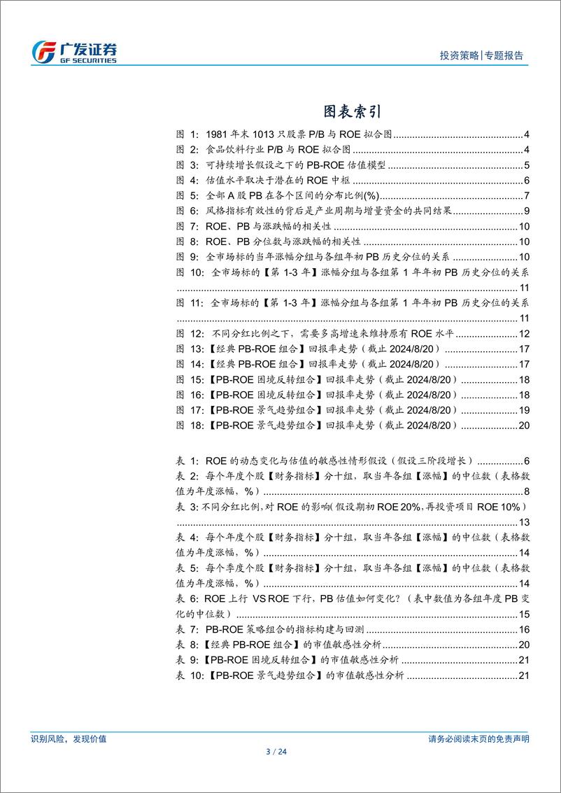 《PB-ROE投资方法论-240827-广发证券-24页》 - 第3页预览图