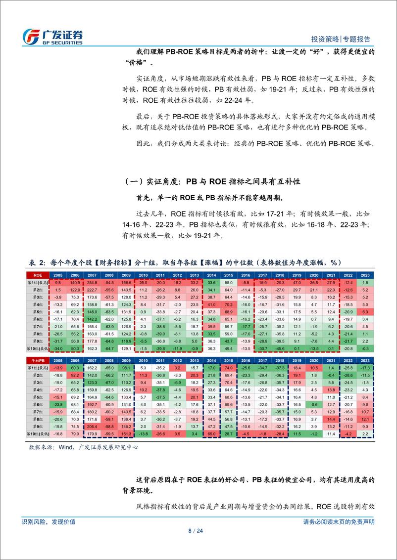 《PB-ROE投资方法论-240827-广发证券-24页》 - 第8页预览图