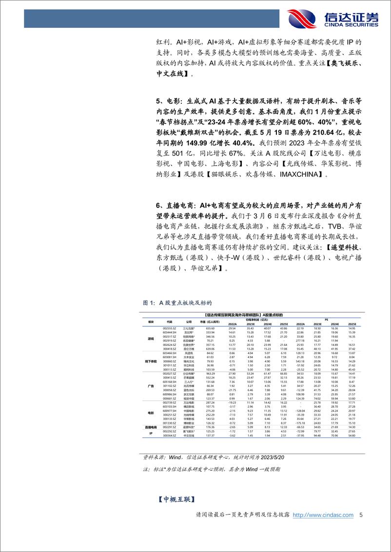 《20230521-AI＋政策面利好不断，大模型改变AI，ChatGPT推出iOS版》 - 第5页预览图