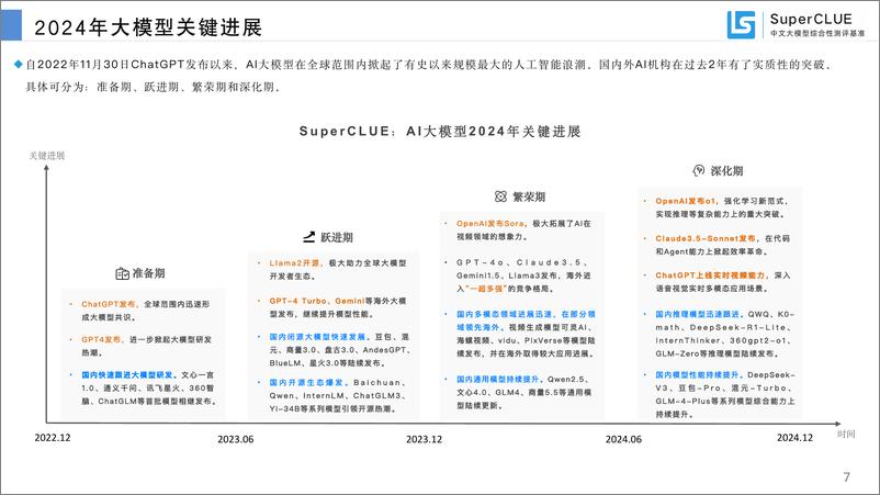 《中文大模型基准测评2024年度报告-SuperCLUE》 - 第7页预览图