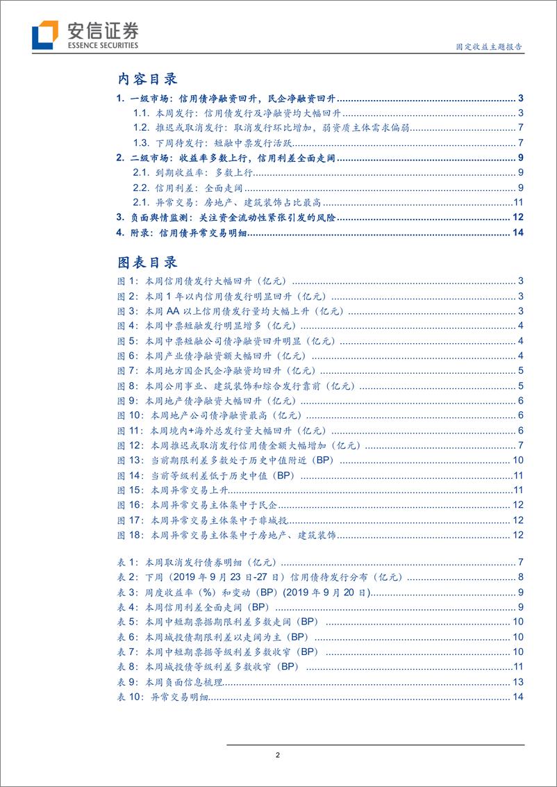 《固定收益主题报告：信用债净融资回升，信用利差全面上行-20190914-安信证券-16页》 - 第3页预览图