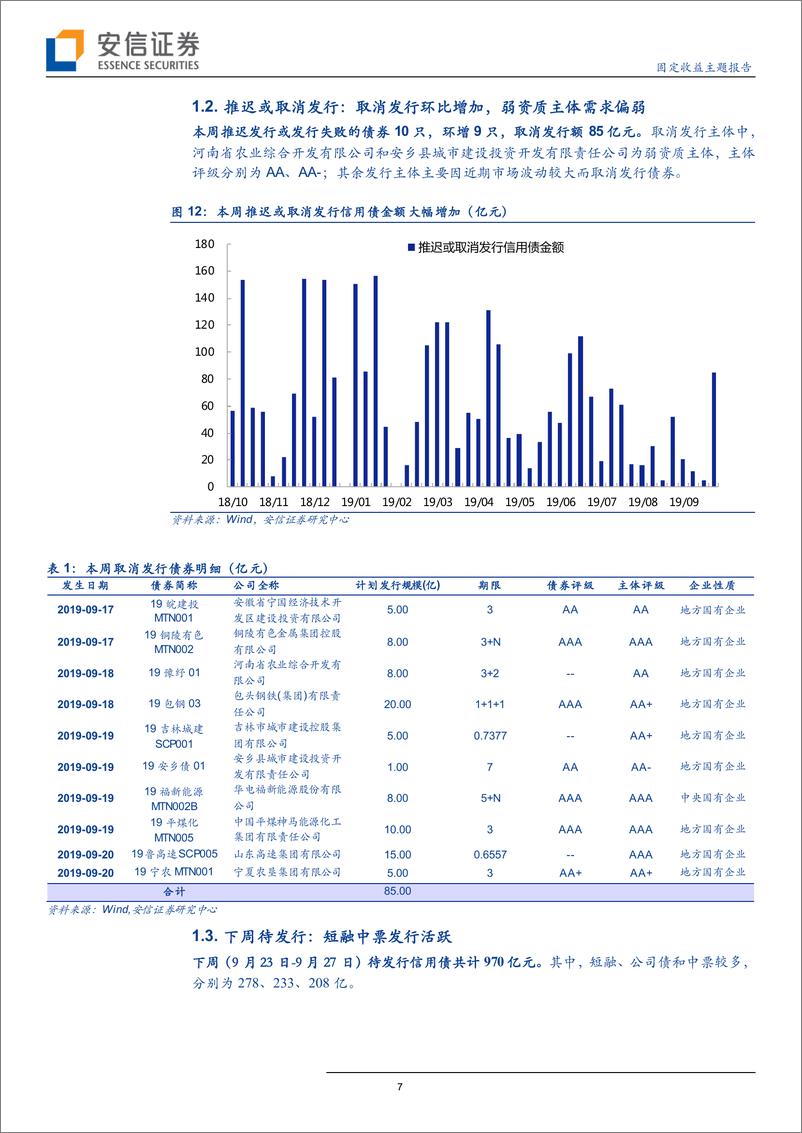 《固定收益主题报告：信用债净融资回升，信用利差全面上行-20190914-安信证券-16页》 - 第8页预览图