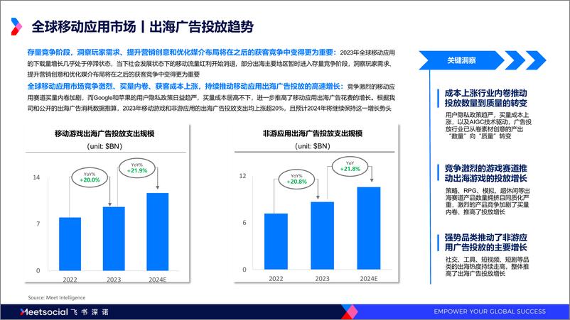 《书深诺：2024全球移动应用市场趋势洞察报告》 - 第7页预览图