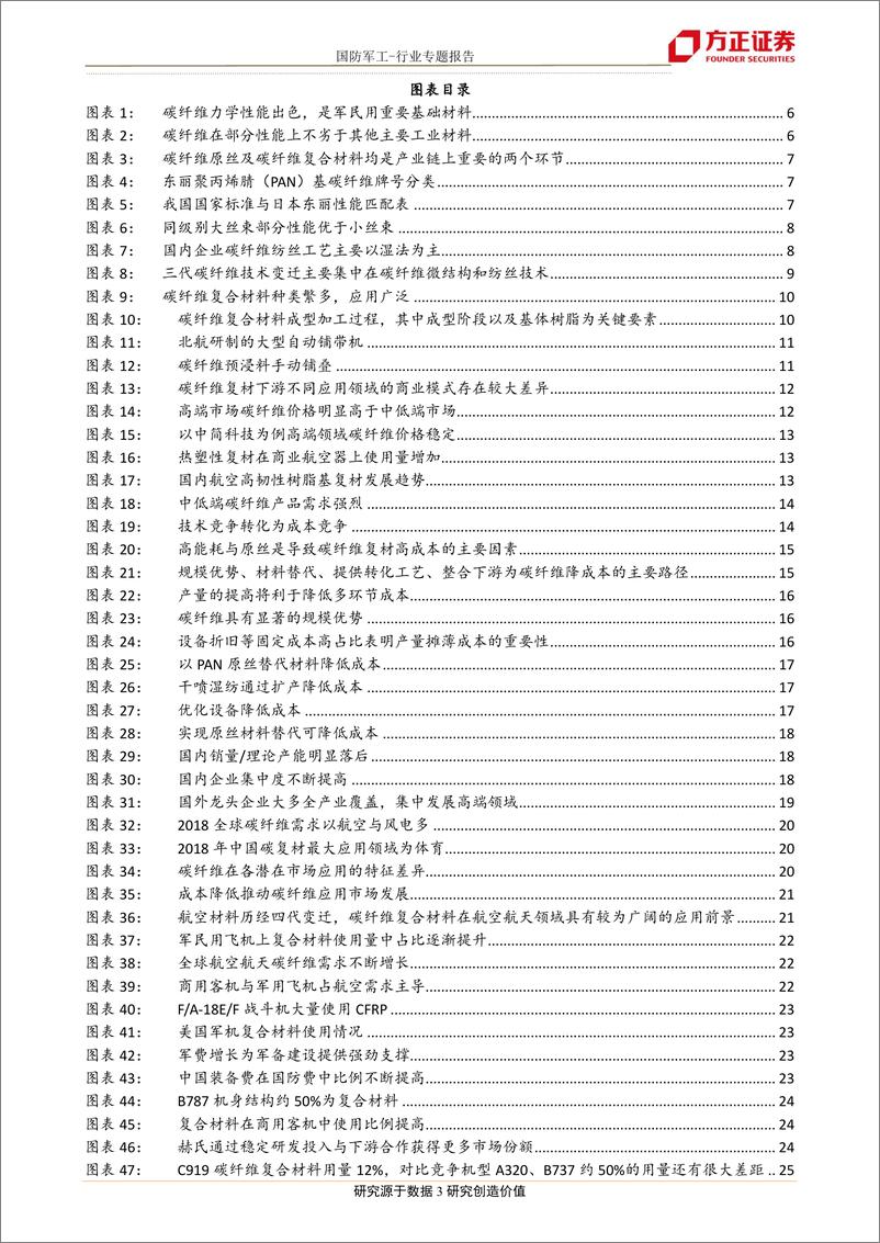 《国防军工行业专题报告：时势变革，巨头崛起，碳纤维复材研究视角，技术引领、市场新生、格局演变、海外启示-20191217-方正证券-66页》 - 第4页预览图