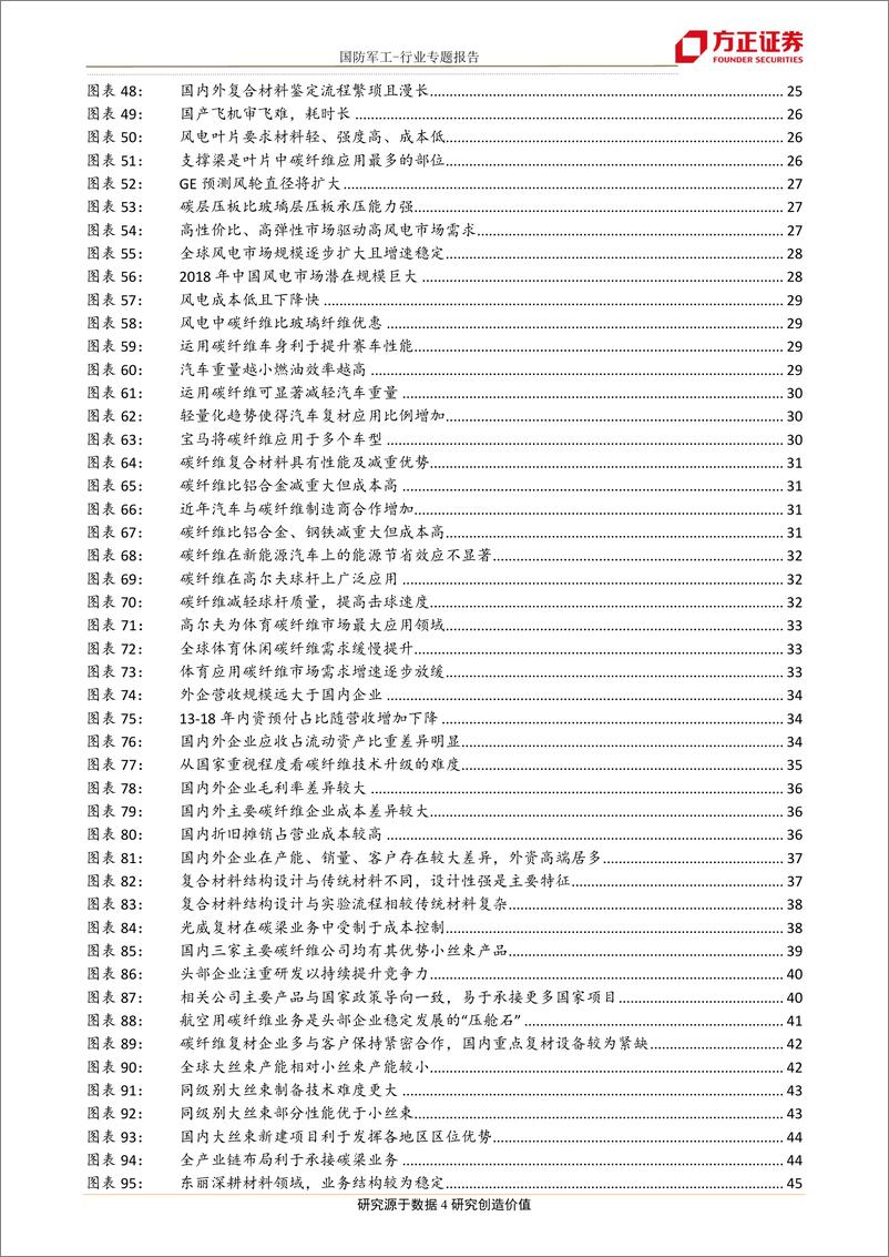 《国防军工行业专题报告：时势变革，巨头崛起，碳纤维复材研究视角，技术引领、市场新生、格局演变、海外启示-20191217-方正证券-66页》 - 第5页预览图