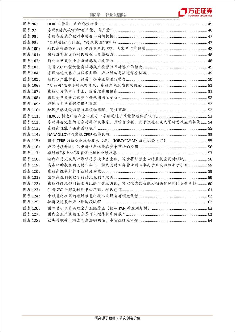 《国防军工行业专题报告：时势变革，巨头崛起，碳纤维复材研究视角，技术引领、市场新生、格局演变、海外启示-20191217-方正证券-66页》 - 第6页预览图