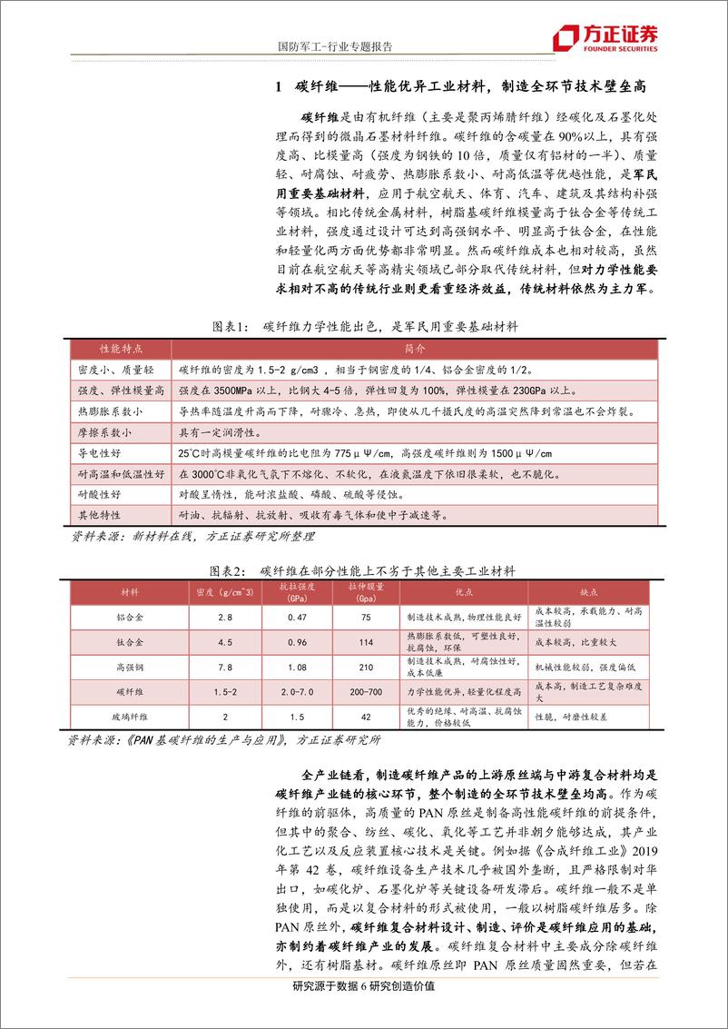 《国防军工行业专题报告：时势变革，巨头崛起，碳纤维复材研究视角，技术引领、市场新生、格局演变、海外启示-20191217-方正证券-66页》 - 第7页预览图