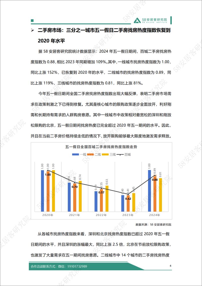 《2024年五一假期楼市报告-13页》 - 第5页预览图