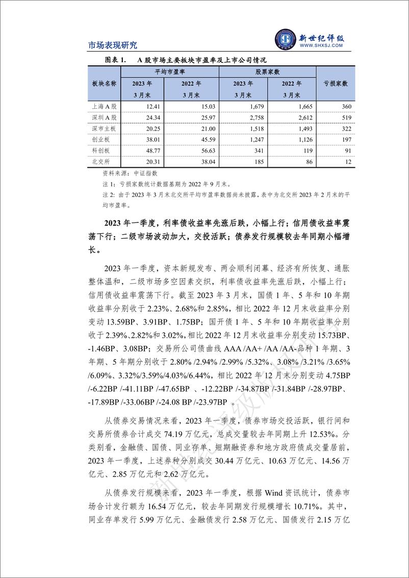 《新世纪评级-证券行业2023年一季度市场表现分析-14页》 - 第3页预览图