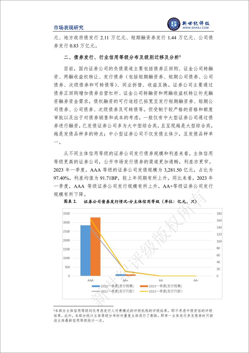 《新世纪评级-证券行业2023年一季度市场表现分析-14页》 - 第4页预览图