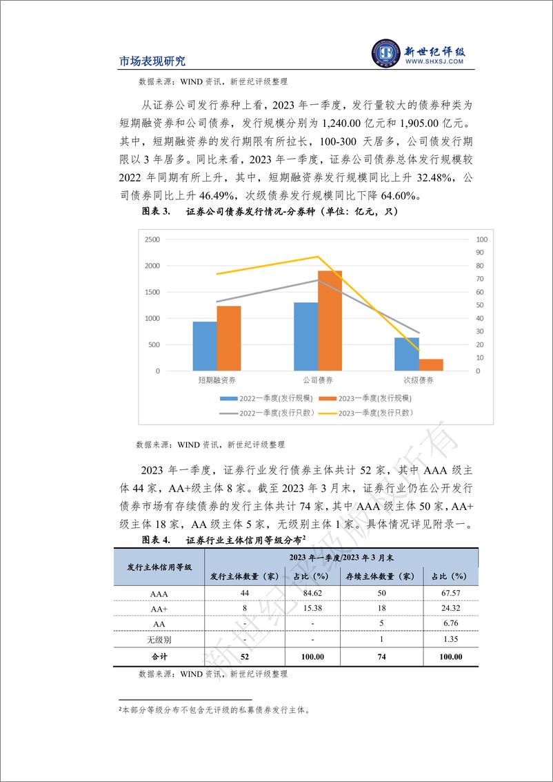 《新世纪评级-证券行业2023年一季度市场表现分析-14页》 - 第5页预览图