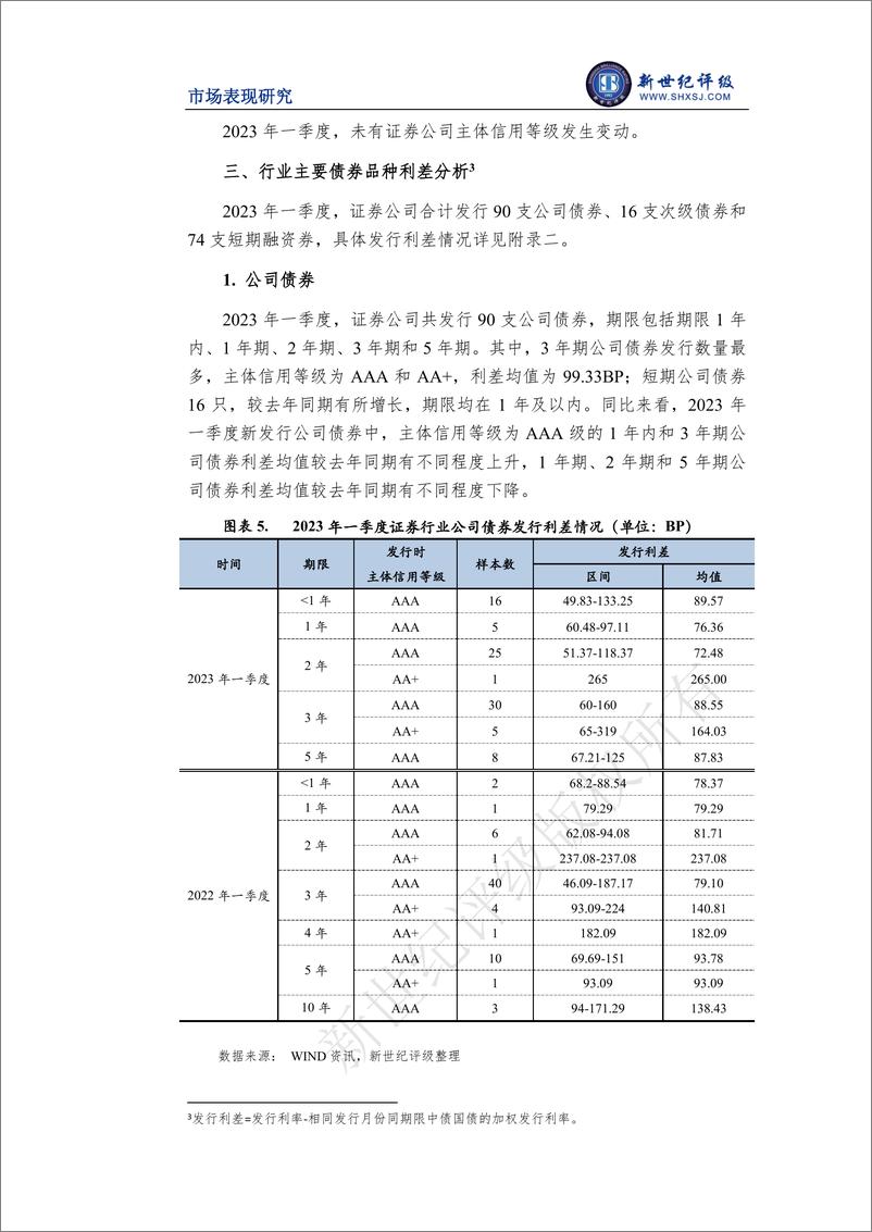 《新世纪评级-证券行业2023年一季度市场表现分析-14页》 - 第6页预览图