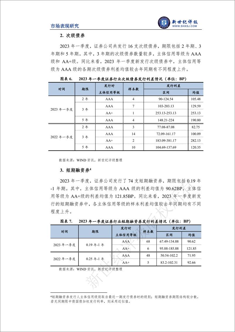 《新世纪评级-证券行业2023年一季度市场表现分析-14页》 - 第7页预览图