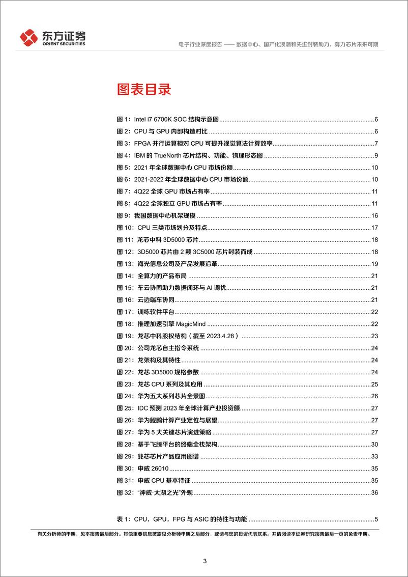 《电子行业：数据中心、国产化浪潮和先进封装助力，算力芯片未来可期-20230626-东方证券-39页》 - 第4页预览图