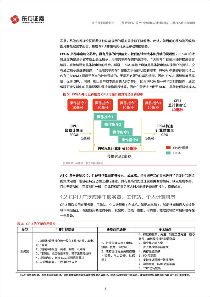 《电子行业：数据中心、国产化浪潮和先进封装助力，算力芯片未来可期-20230626-东方证券-39页》 - 第8页预览图