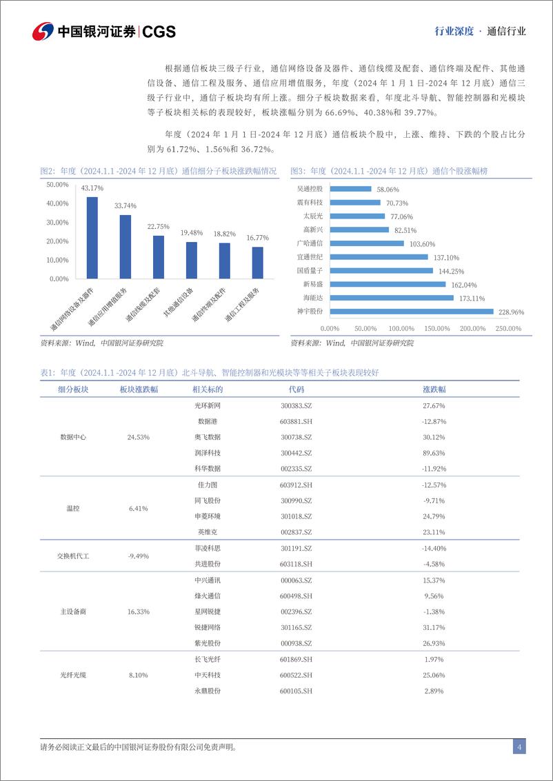 《通信行业2024年经济运营专题：通信科技变革，“AI%2b”打开新空间-241223-银河证券-23页》 - 第4页预览图