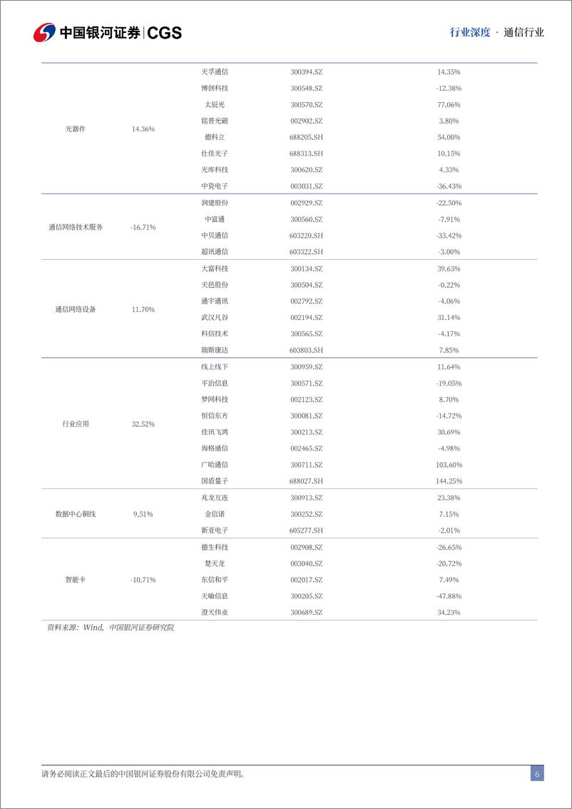 《通信行业2024年经济运营专题：通信科技变革，“AI%2b”打开新空间-241223-银河证券-23页》 - 第6页预览图