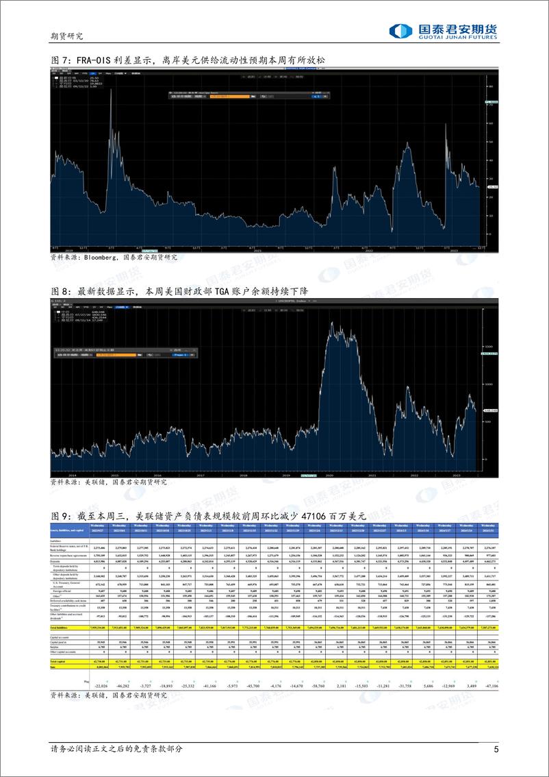 《黄金：非农数据大超预期 白银：跟随下跌-20240204-国泰期货-14页》 - 第5页预览图