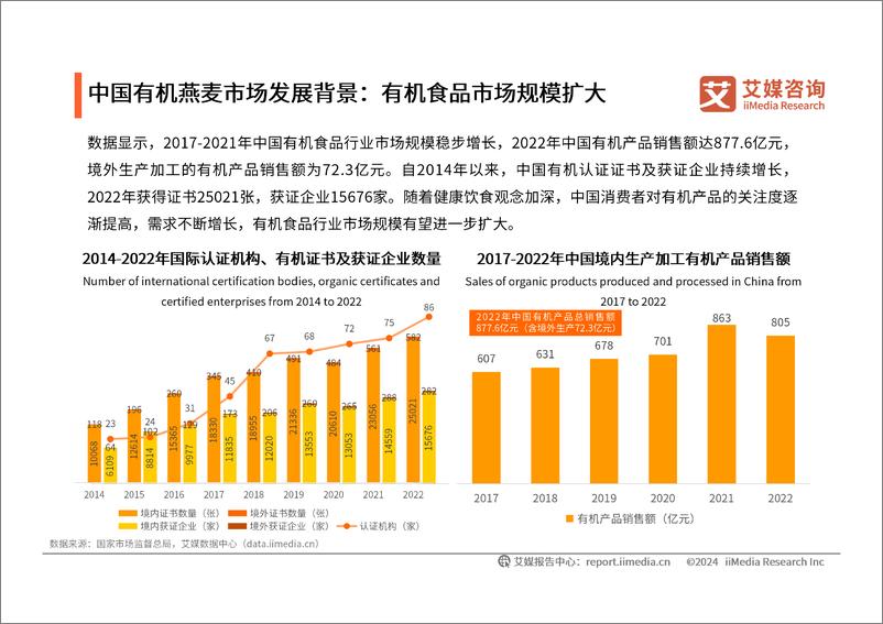 《艾媒咨询｜2024年中国有机燕麦行业发展及消费需求洞察报告》 - 第7页预览图