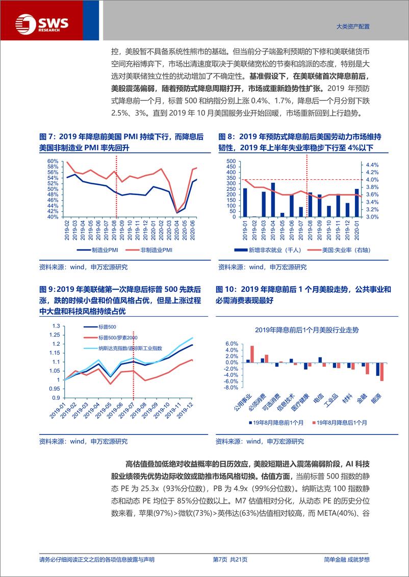 《全球资产配置热点聚焦系列之二十五：如何看待近期美股波动放大？-240729-申万宏源-21页》 - 第7页预览图