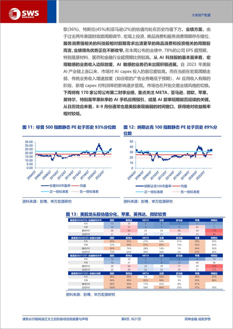 《全球资产配置热点聚焦系列之二十五：如何看待近期美股波动放大？-240729-申万宏源-21页》 - 第8页预览图