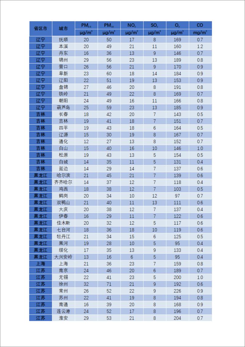 《IPE公众环境研究中心：2024年5月城市空气质量简报》 - 第5页预览图