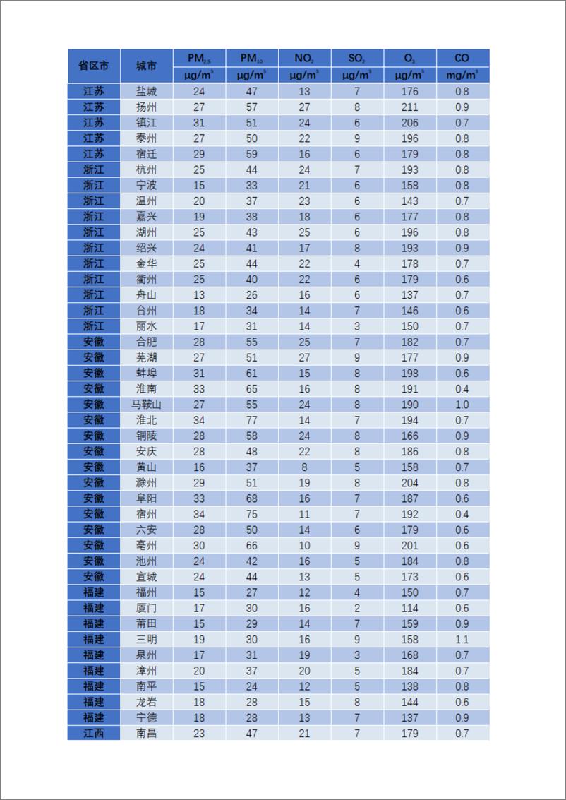 《IPE公众环境研究中心：2024年5月城市空气质量简报》 - 第6页预览图