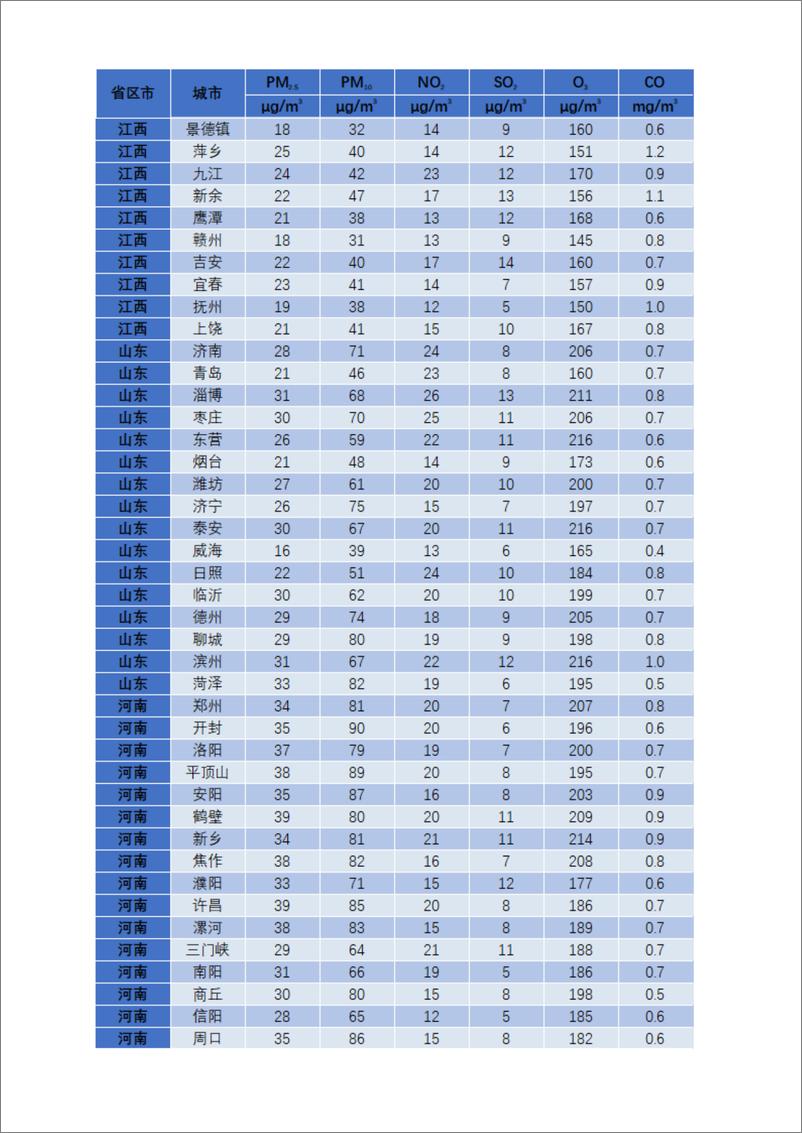 《IPE公众环境研究中心：2024年5月城市空气质量简报》 - 第7页预览图