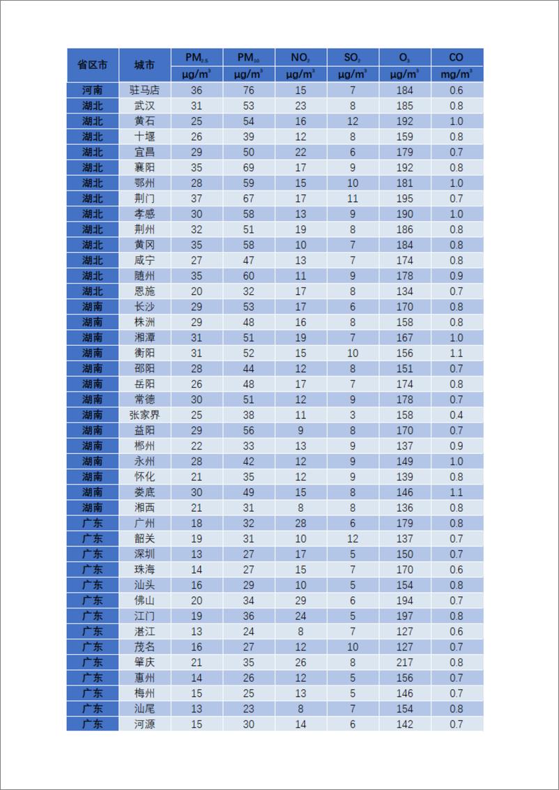 《IPE公众环境研究中心：2024年5月城市空气质量简报》 - 第8页预览图