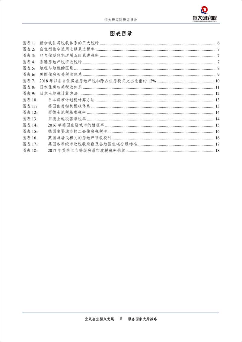 《房地产行业专题报告：发达经济体房地产税怎么收？-20190314-恒大研究院-19页》 - 第6页预览图