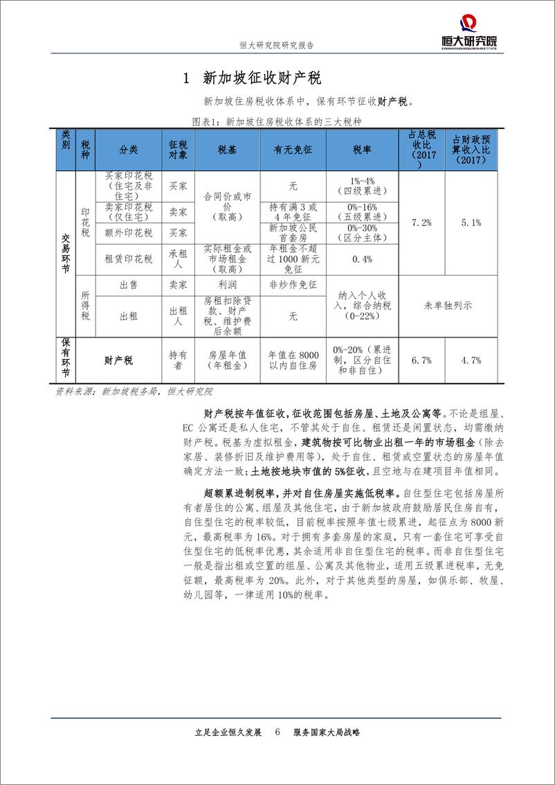 《房地产行业专题报告：发达经济体房地产税怎么收？-20190314-恒大研究院-19页》 - 第7页预览图