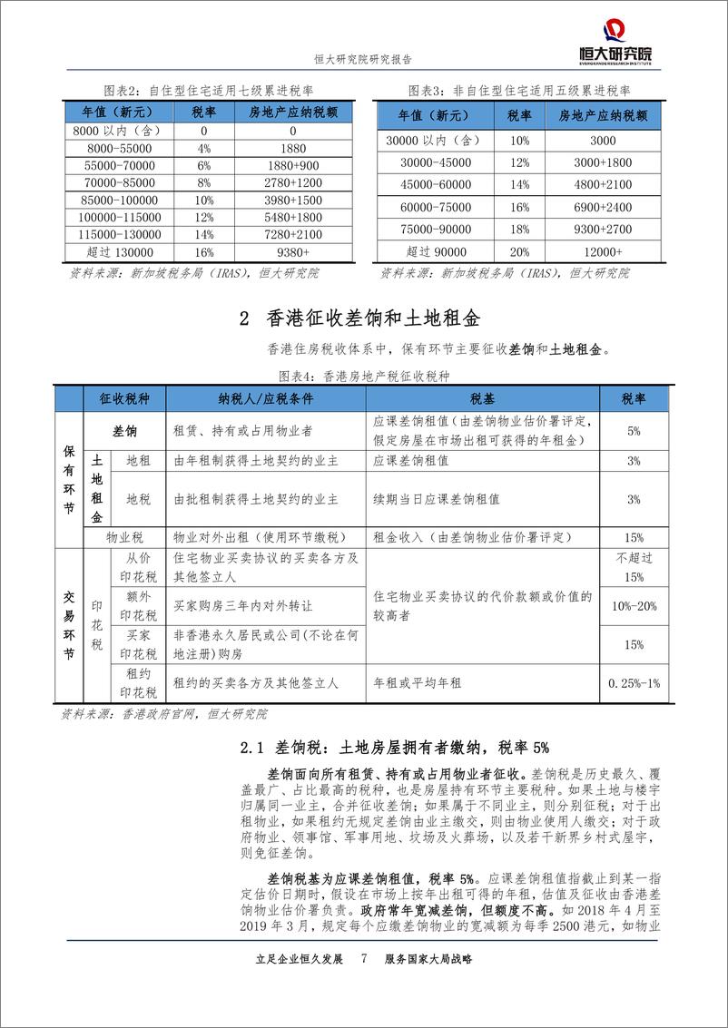 《房地产行业专题报告：发达经济体房地产税怎么收？-20190314-恒大研究院-19页》 - 第8页预览图