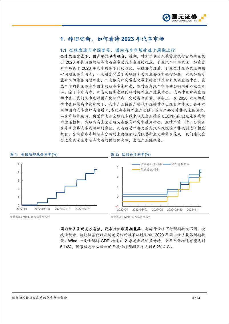 《汽车行业月度报告：如何看待2023年汽车市场，风物长宜放眼量，劈破旁门见月明-20230107-国元证券-34页》 - 第6页预览图