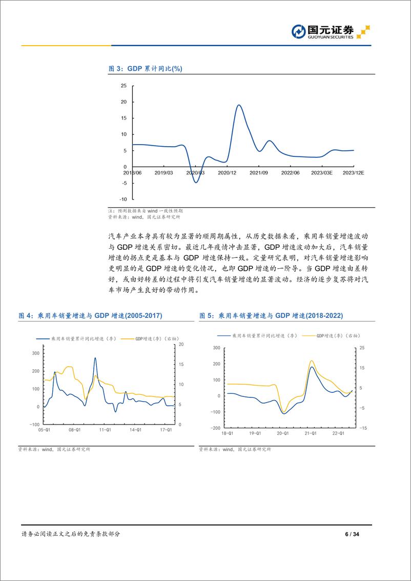 《汽车行业月度报告：如何看待2023年汽车市场，风物长宜放眼量，劈破旁门见月明-20230107-国元证券-34页》 - 第7页预览图