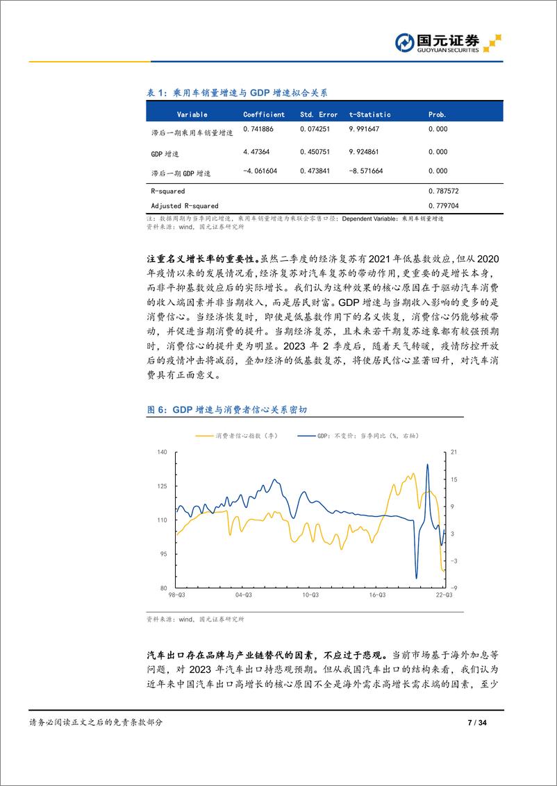 《汽车行业月度报告：如何看待2023年汽车市场，风物长宜放眼量，劈破旁门见月明-20230107-国元证券-34页》 - 第8页预览图