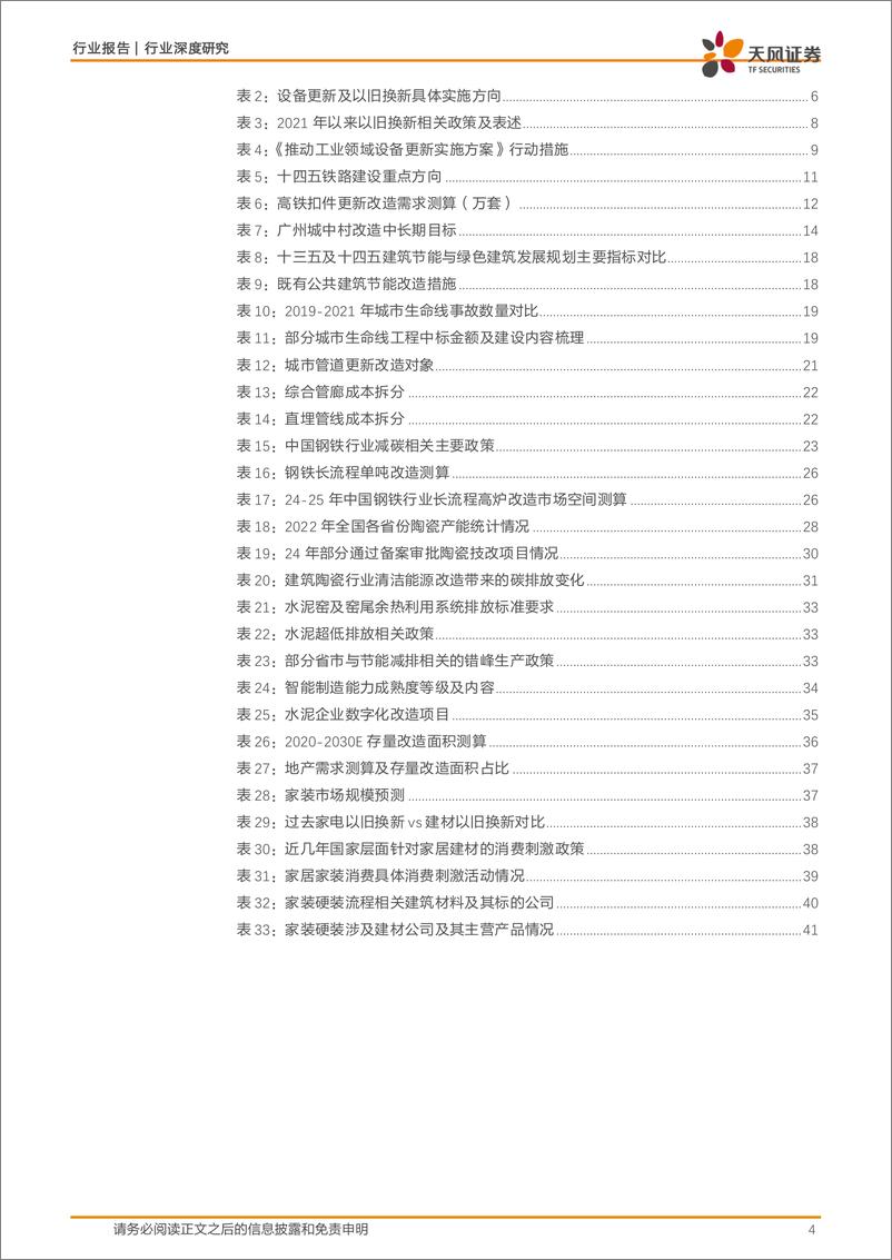 《天风证券-建筑装饰行业深度研究：设备更新展望：哪些细分领域具备投资机会？》 - 第4页预览图