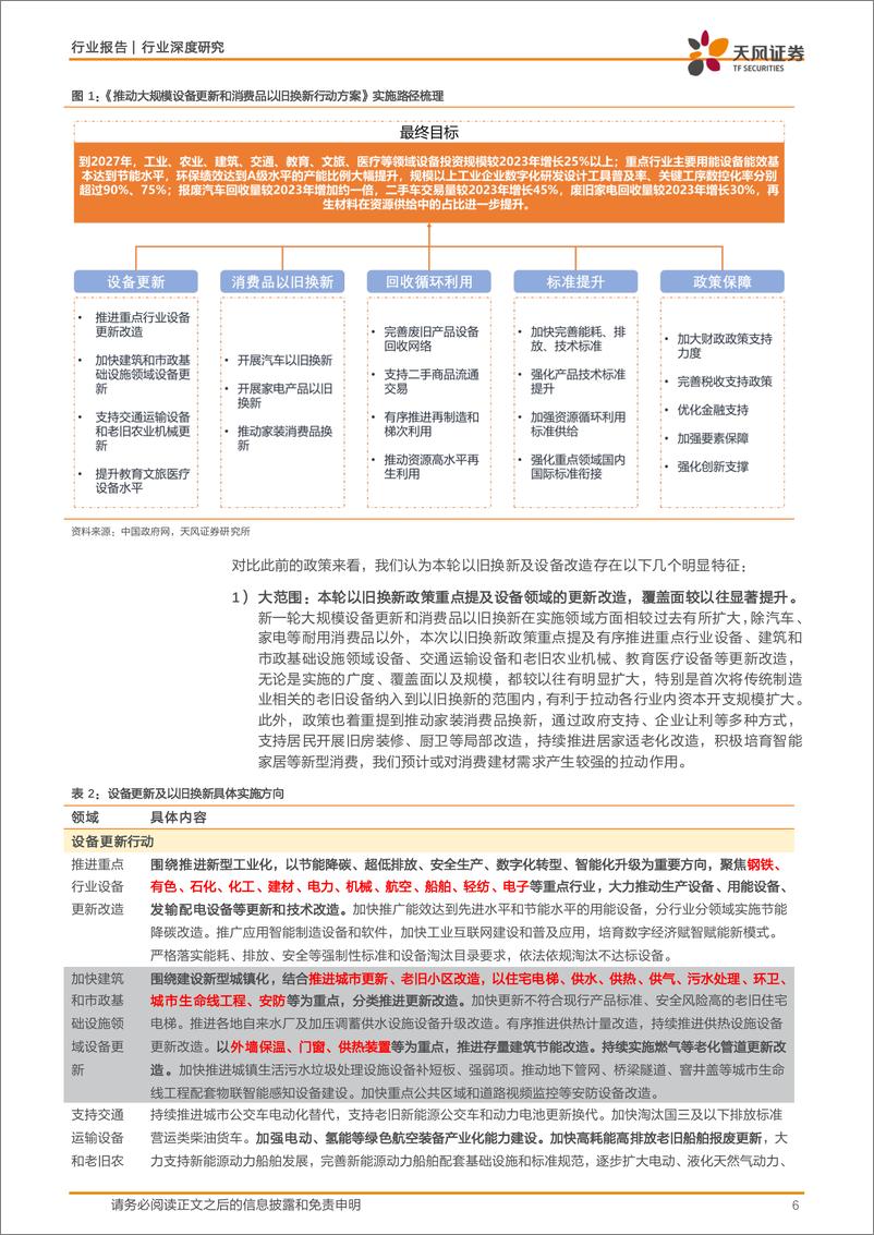 《天风证券-建筑装饰行业深度研究：设备更新展望：哪些细分领域具备投资机会？》 - 第6页预览图