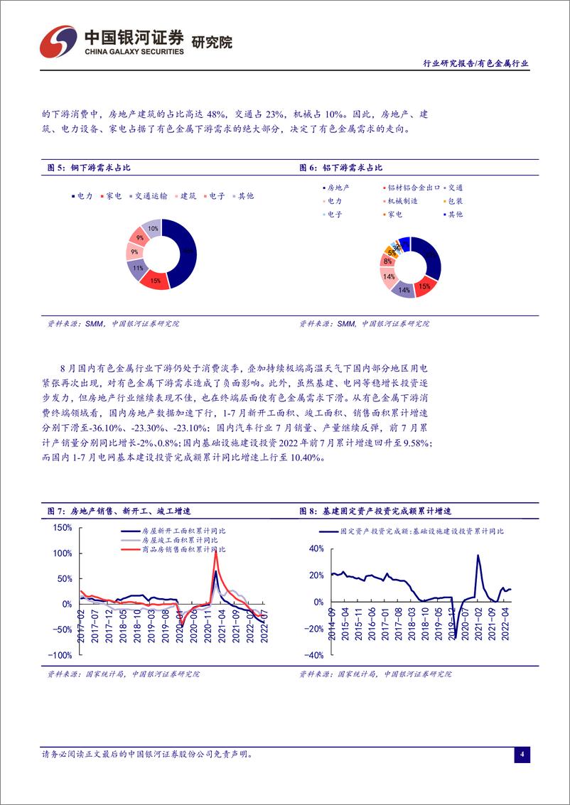 《有色金属行业8月行业动态报告：美联储鹰派激进加息预期加强，限电扰动供应支撑金属价格-20220901-银河证券-24页》 - 第6页预览图