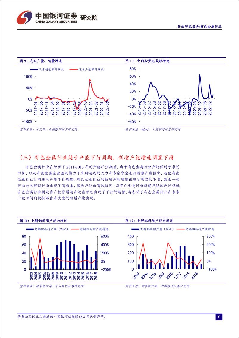 《有色金属行业8月行业动态报告：美联储鹰派激进加息预期加强，限电扰动供应支撑金属价格-20220901-银河证券-24页》 - 第7页预览图