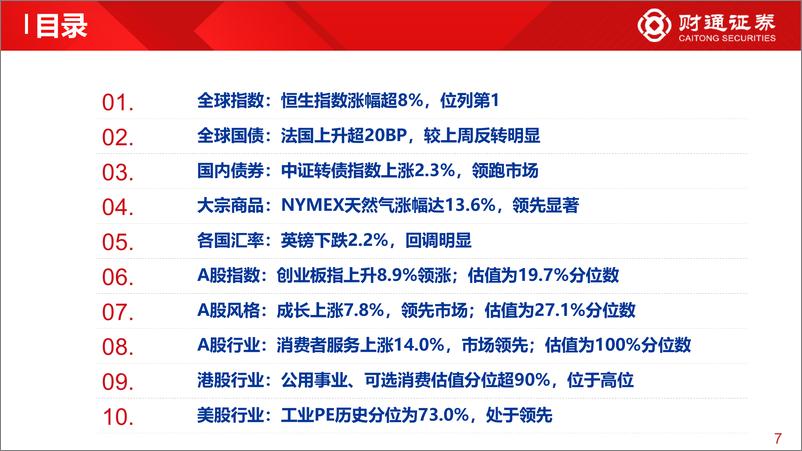 《全球估值观察系列二十七：创业板指估值为19.7%分位数-20221105-财通证券-29页》 - 第8页预览图