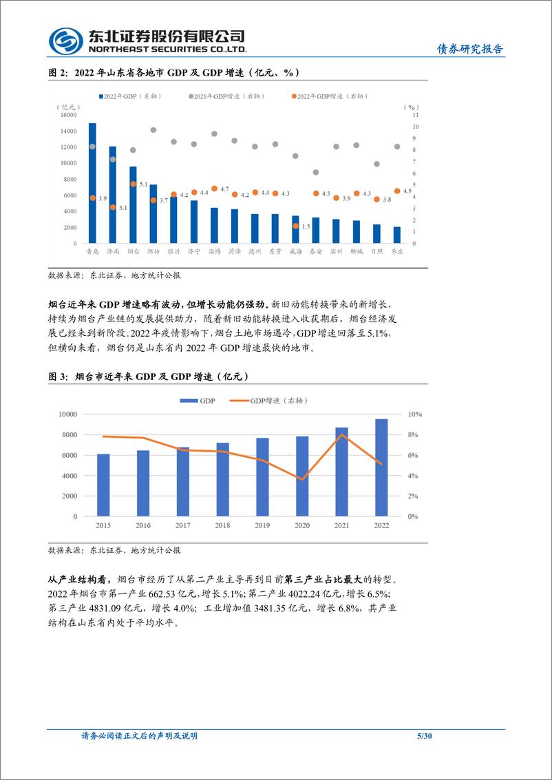 《固收城投债专题：一文尽览烟台城投-20230808-东北证券-30页》 - 第6页预览图