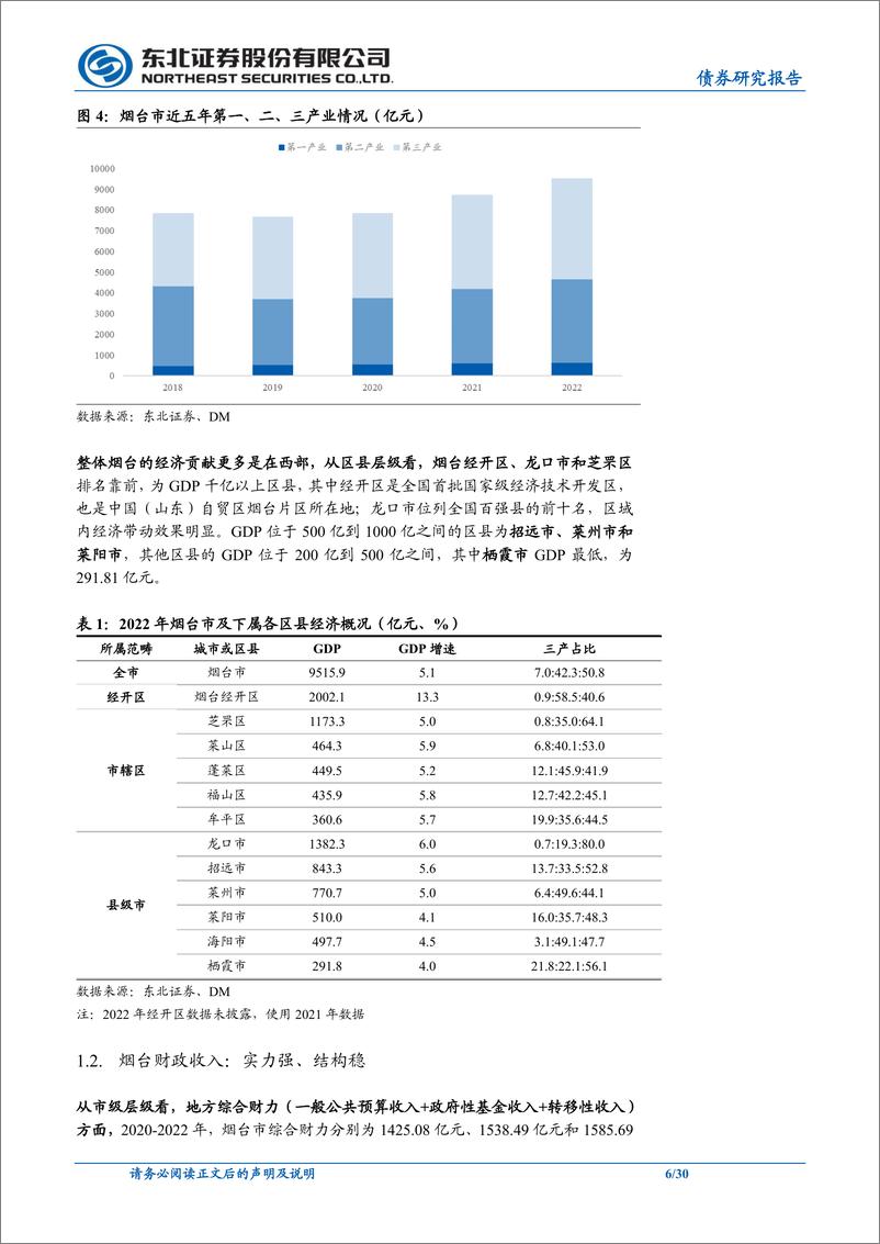 《固收城投债专题：一文尽览烟台城投-20230808-东北证券-30页》 - 第7页预览图