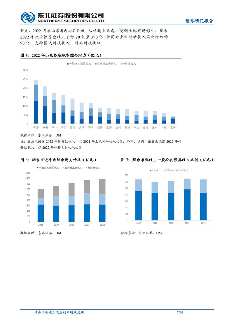 《固收城投债专题：一文尽览烟台城投-20230808-东北证券-30页》 - 第8页预览图