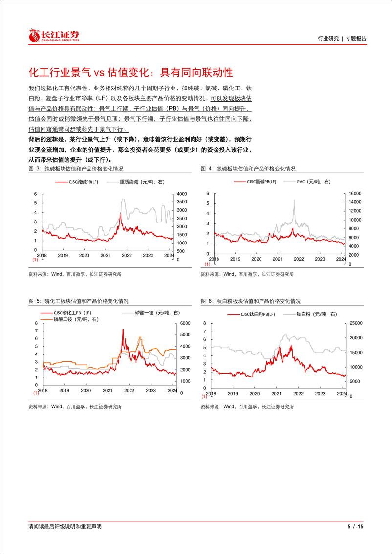 《化工行业专题：景气与估值有何关系？-240313-长江证券-15页》 - 第5页预览图