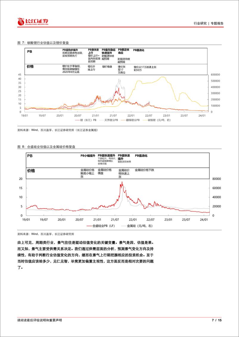 《化工行业专题：景气与估值有何关系？-240313-长江证券-15页》 - 第7页预览图