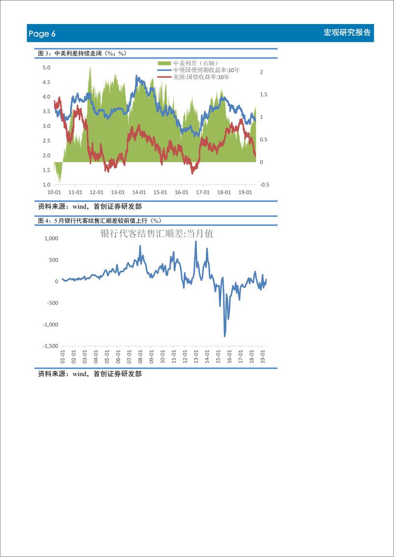 《6月外汇储备数据点评：首创宏观“茶”，人民币汇率破“7”概率不大，2019年我国外汇储备破“3”概率较低-20190709-首创证券-10页》 - 第7页预览图