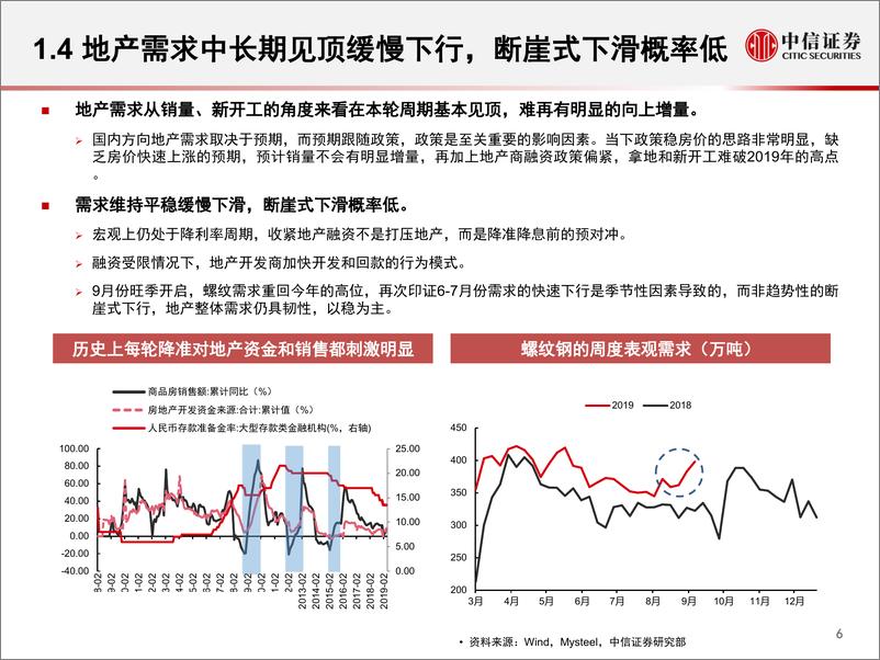 《钢铁行业2019年四季度趋势判断：废钢是钢价支撑核心要素，钢价偏空但难有大幅下跌空间-20191016-中信证券-24页》 - 第8页预览图