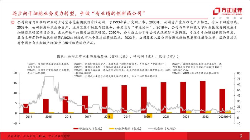 《中源协和(600645)立足“精准医疗”全产业链，抢滩干细胞创新药产业化发展空间-241222-方正证券-27页》 - 第6页预览图