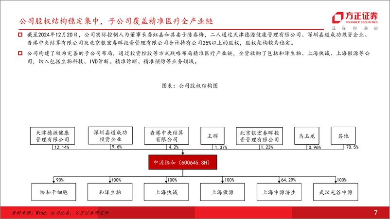 《中源协和(600645)立足“精准医疗”全产业链，抢滩干细胞创新药产业化发展空间-241222-方正证券-27页》 - 第7页预览图