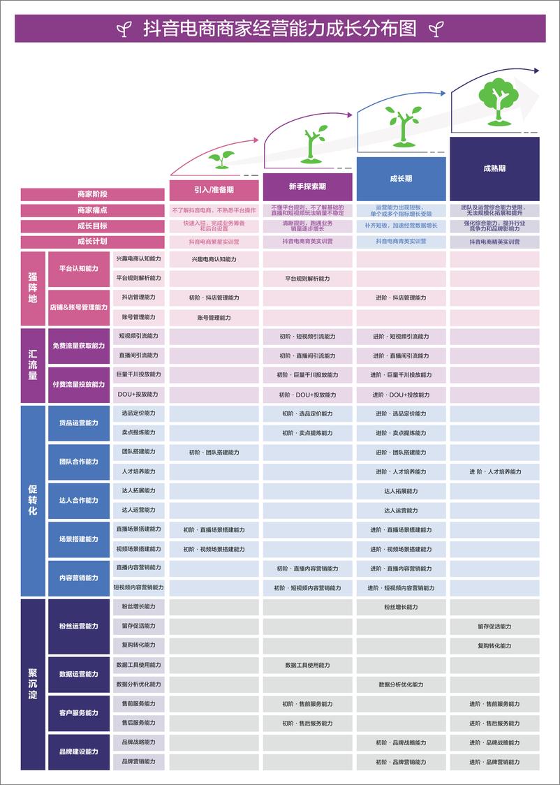 《商家能力项经营指南-抖音电商学习中心-2022-33页》 - 第5页预览图